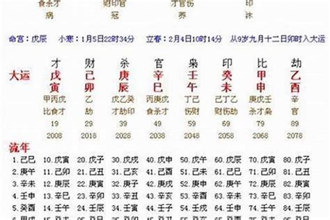 2024八字流年|八字流年運勢算命，一生流年命盤分析。